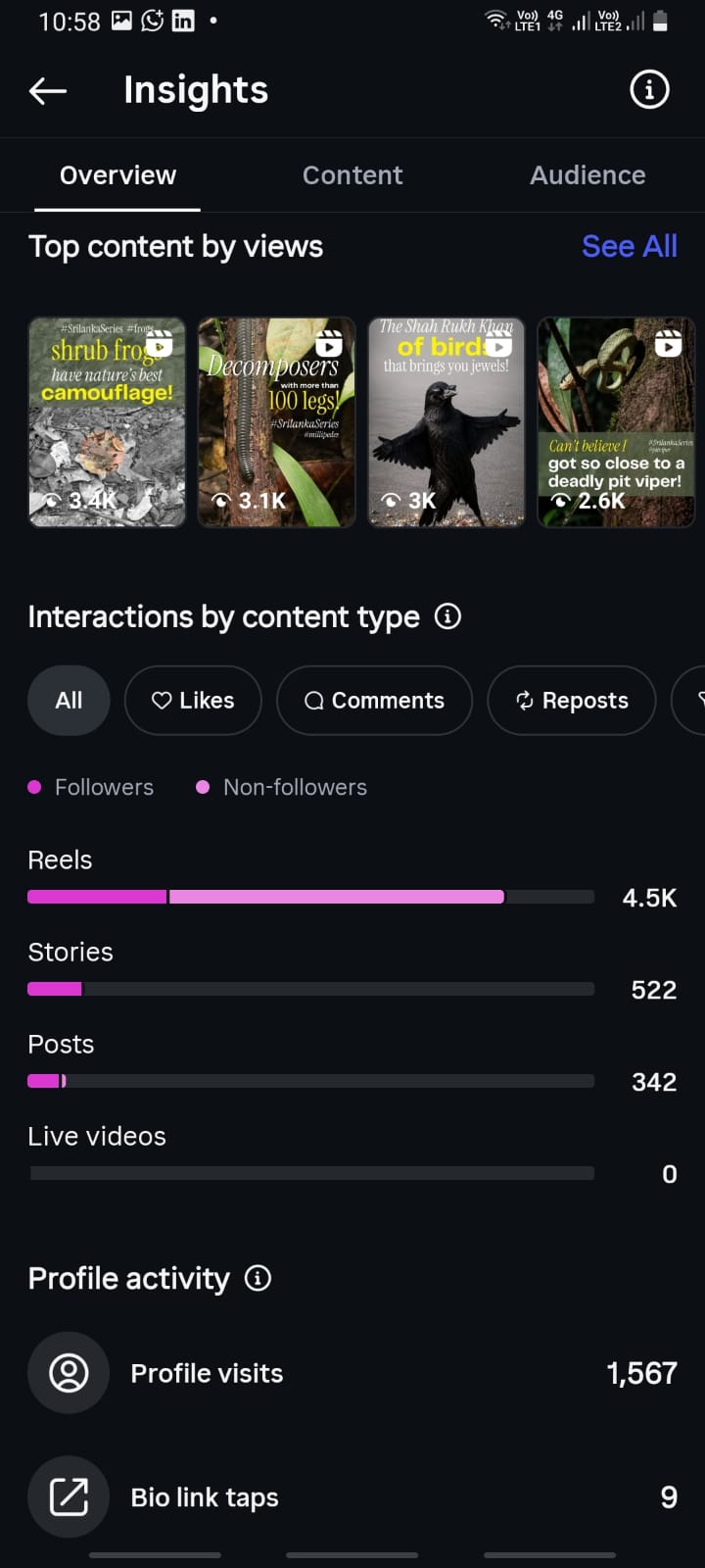 @jai_the_wildlifer — top reels and 1,567 profile visits